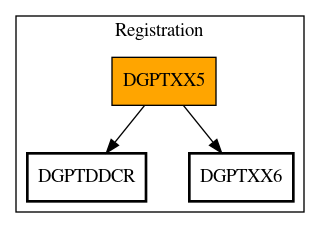 Call Graph