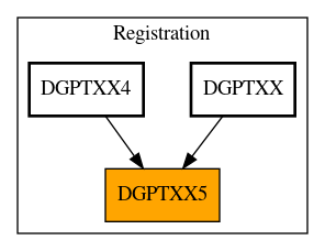 Caller Graph