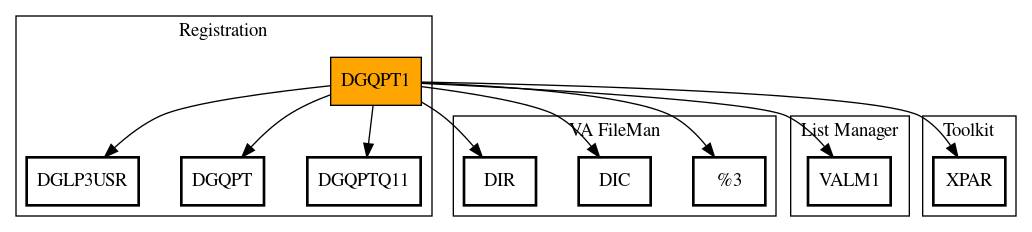 Call Graph