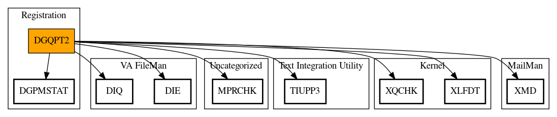 Call Graph