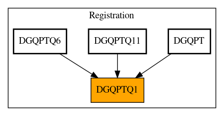 Caller Graph