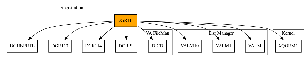 Call Graph