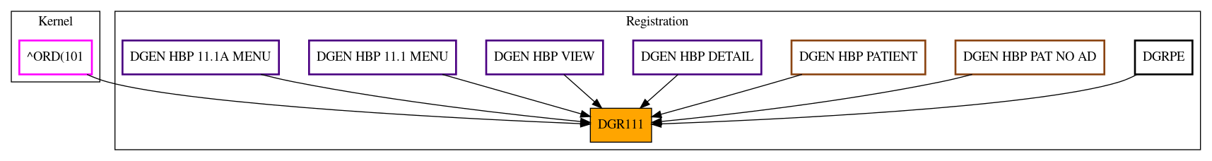 Caller Graph