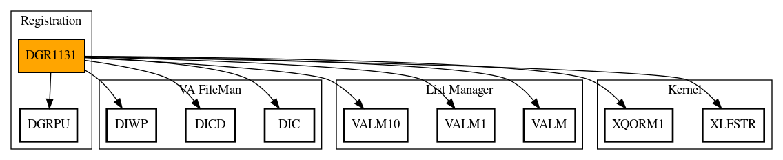 Call Graph