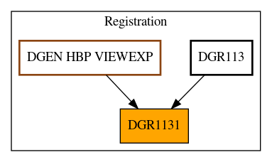 Caller Graph