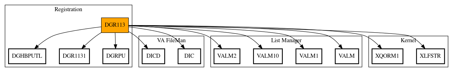 Call Graph