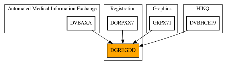 Caller Graph