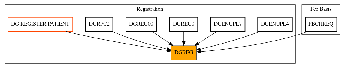 Caller Graph