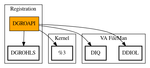 Call Graph