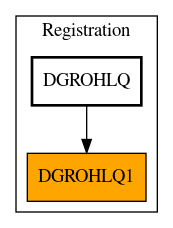 Caller Graph