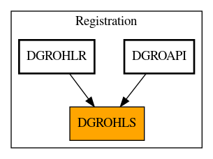 Caller Graph