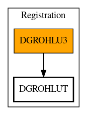 Call Graph