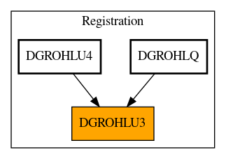 Caller Graph