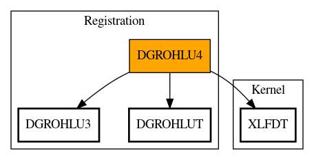 Call Graph