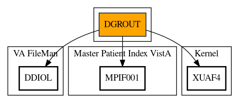 Call Graph