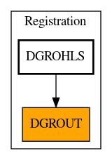 Caller Graph