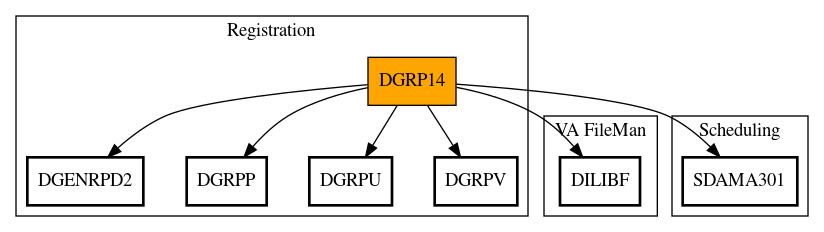 Call Graph