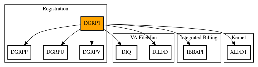 Call Graph