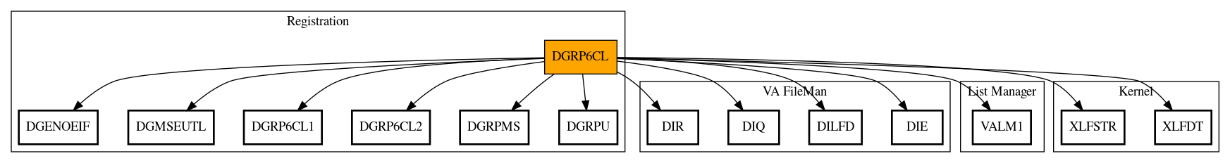 Call Graph