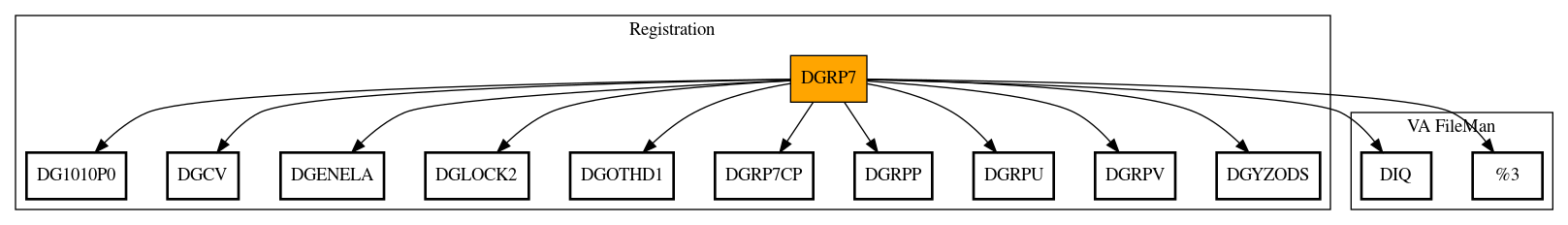 Call Graph