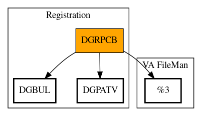 Call Graph