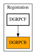 Caller Graph