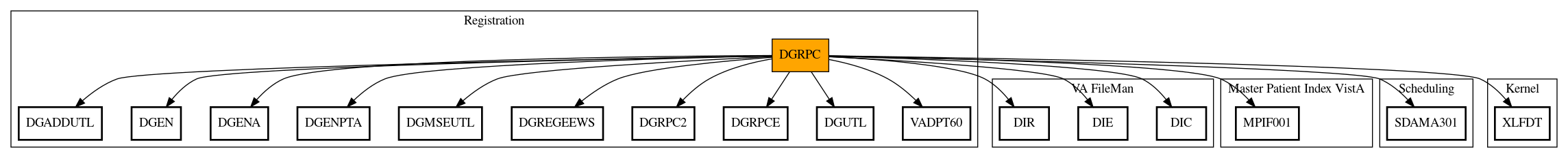 Call Graph