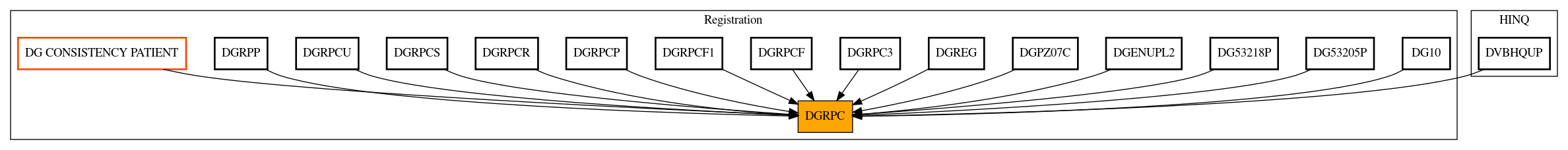 Caller Graph