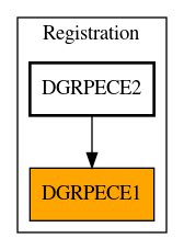 Caller Graph