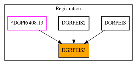 Caller Graph