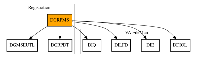 Call Graph