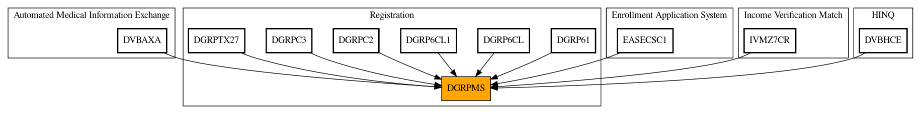 Caller Graph