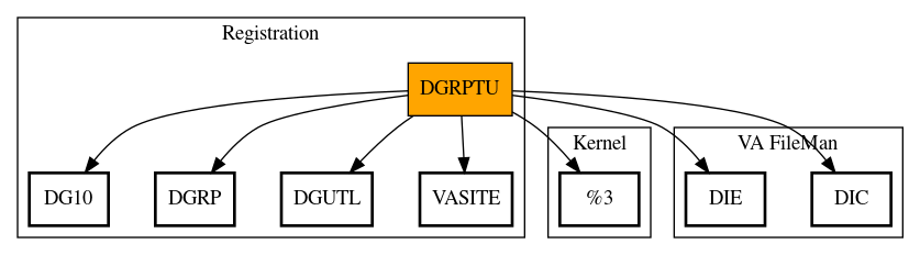 Call Graph