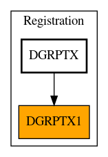 Caller Graph