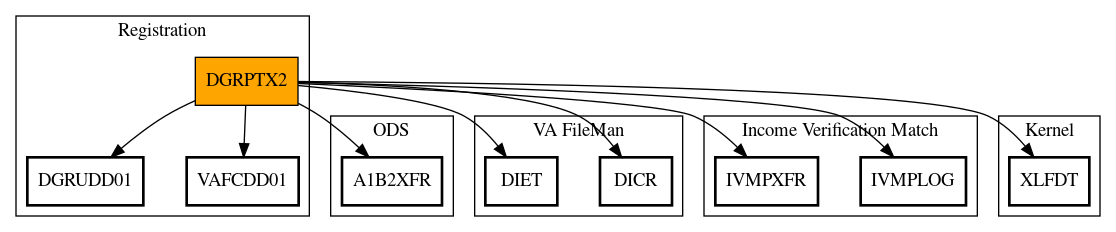 Call Graph