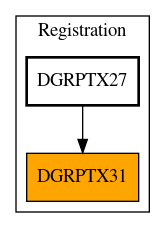 Caller Graph