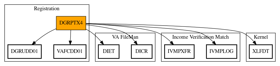 Call Graph