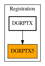 Caller Graph