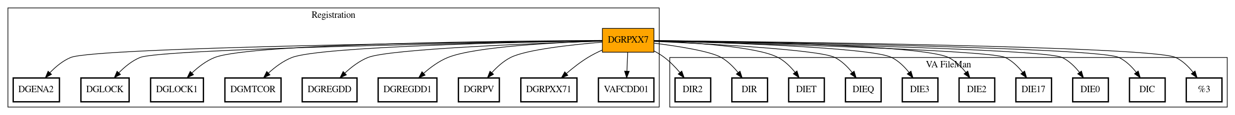 Call Graph