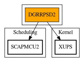 Call Graph