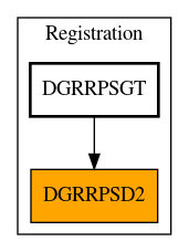 Caller Graph