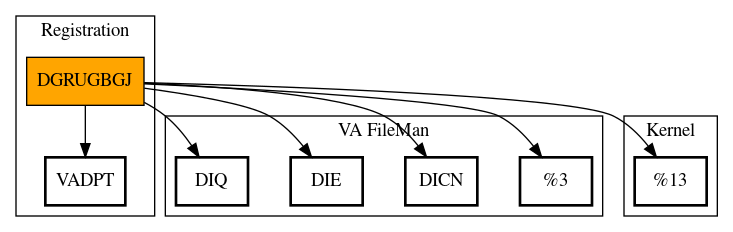 Call Graph