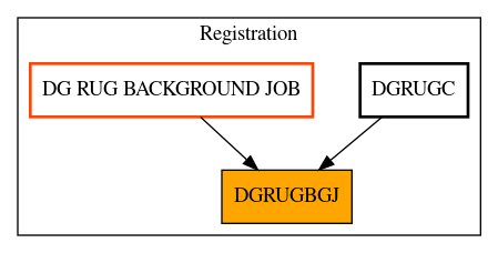 Caller Graph