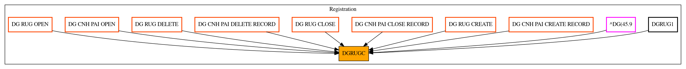 Caller Graph