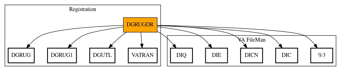 Call Graph