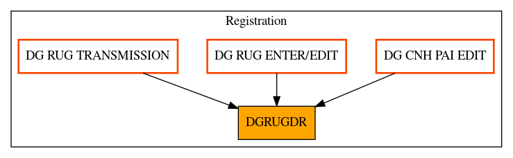 Caller Graph