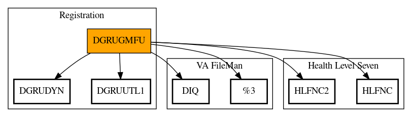 Call Graph