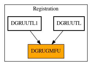 Caller Graph