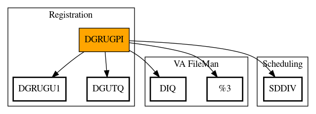 Call Graph