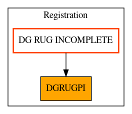 Caller Graph